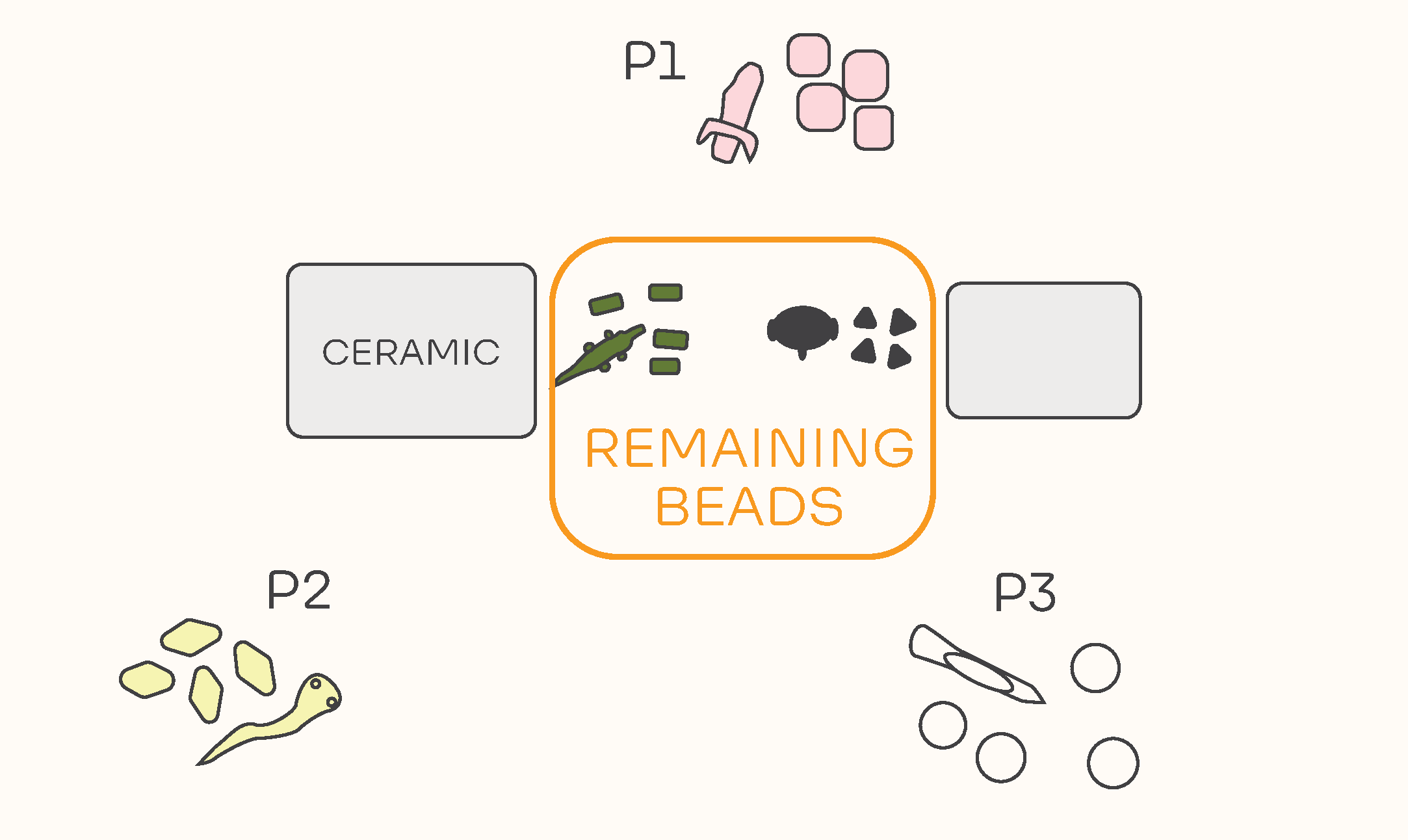 Diagram 1 from the printed BEAD TRADE rules