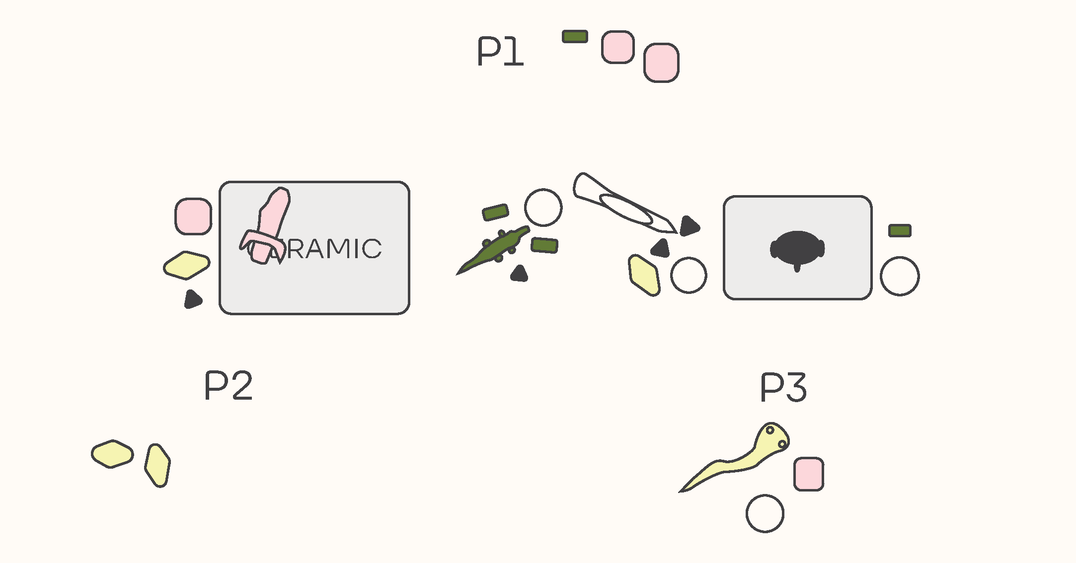 Diagram 2 from the printed BEAD TRADE rules