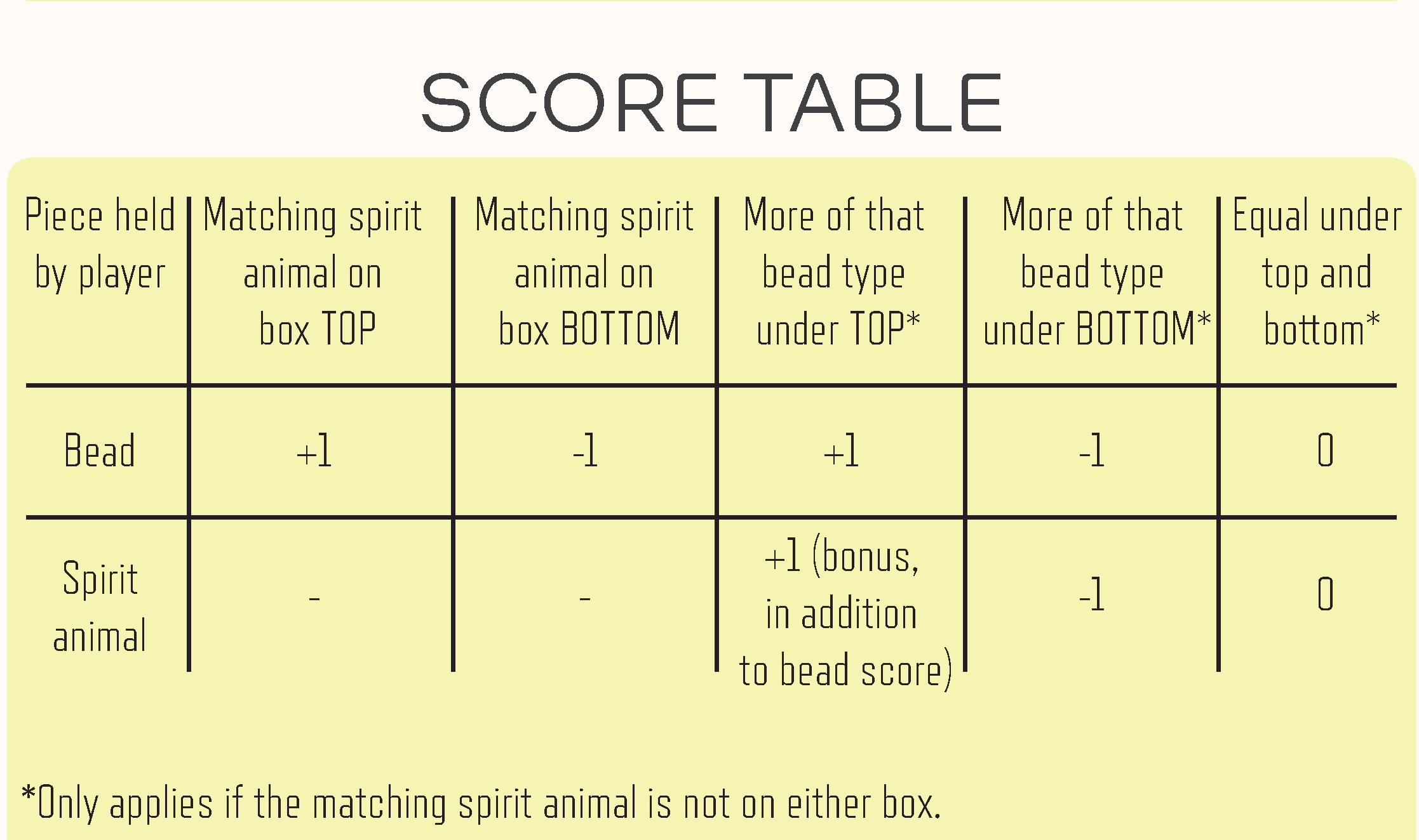 Diagram 3 from the printed BEAD TRADE rules