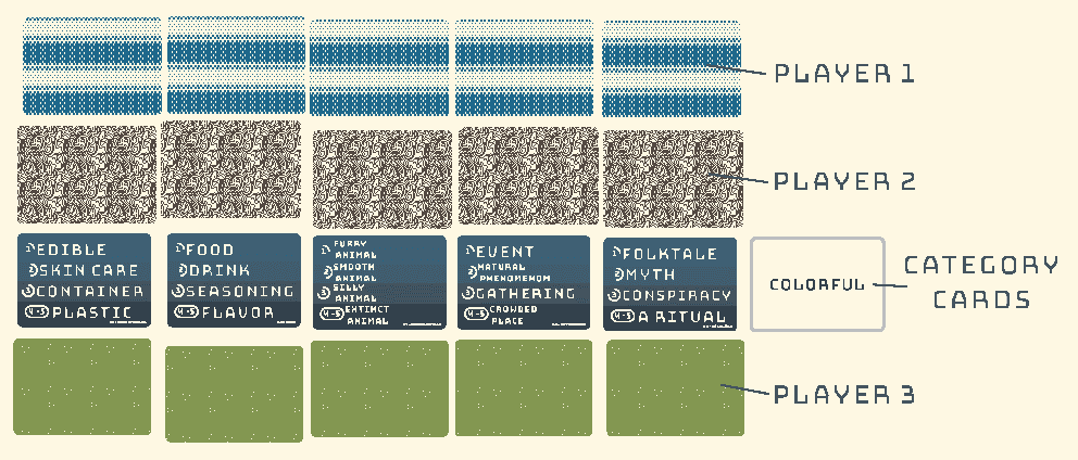 Diagram 1 from the printed GAMEPLAY rules
