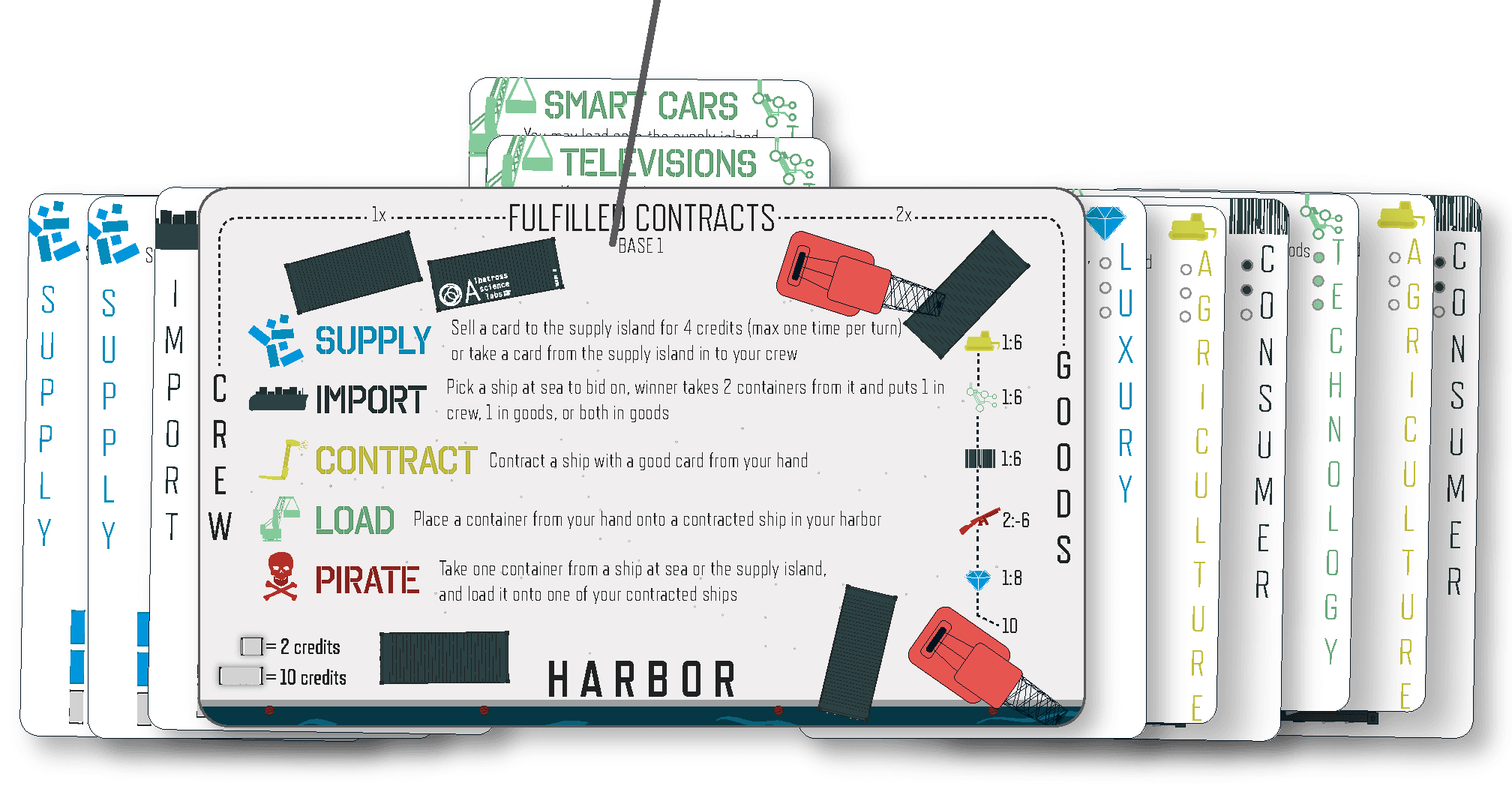 Diagram 1 from the printed CREW / GOODS LIMIT rules