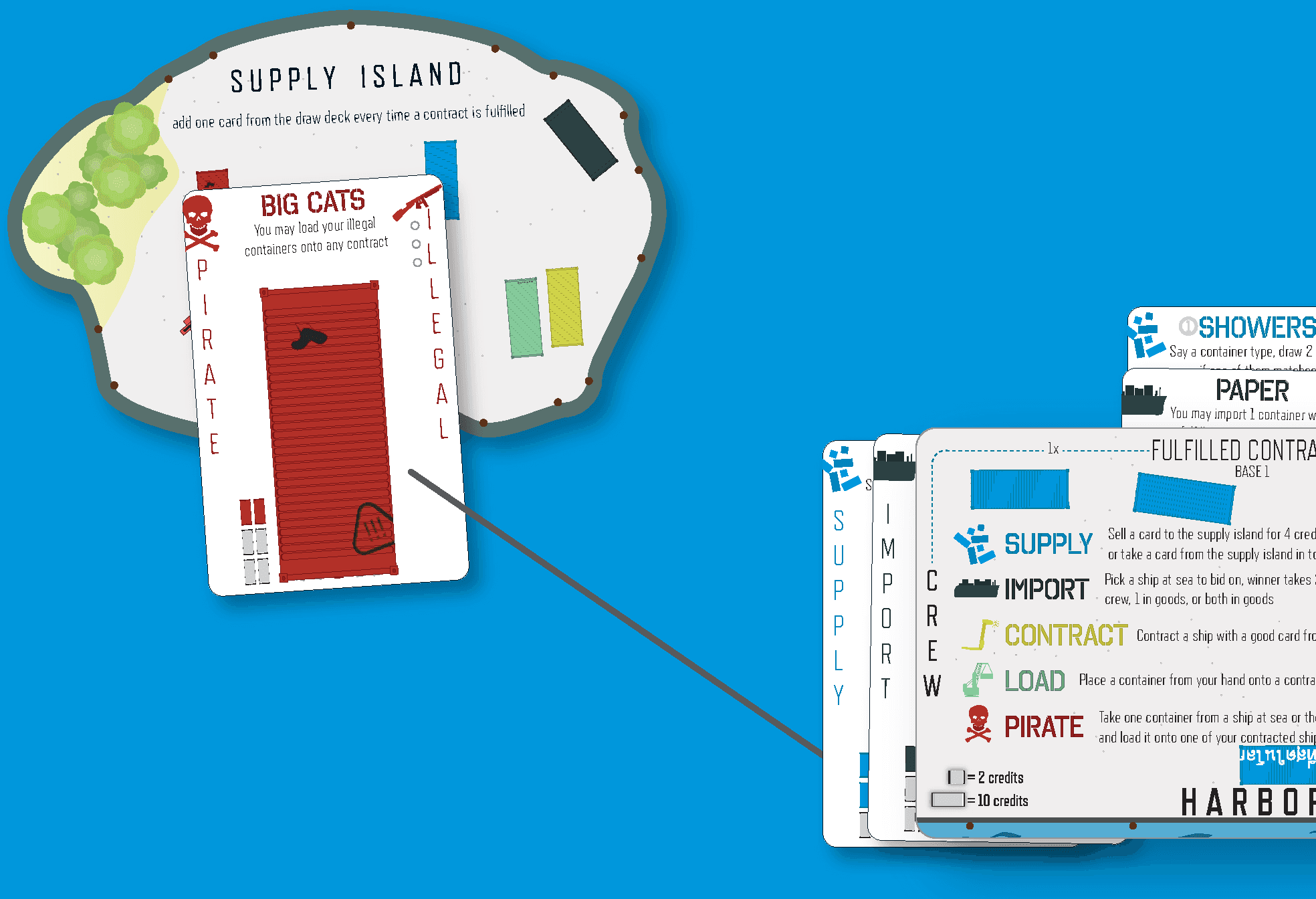 Diagram 1 from the printed SUPPLY rules