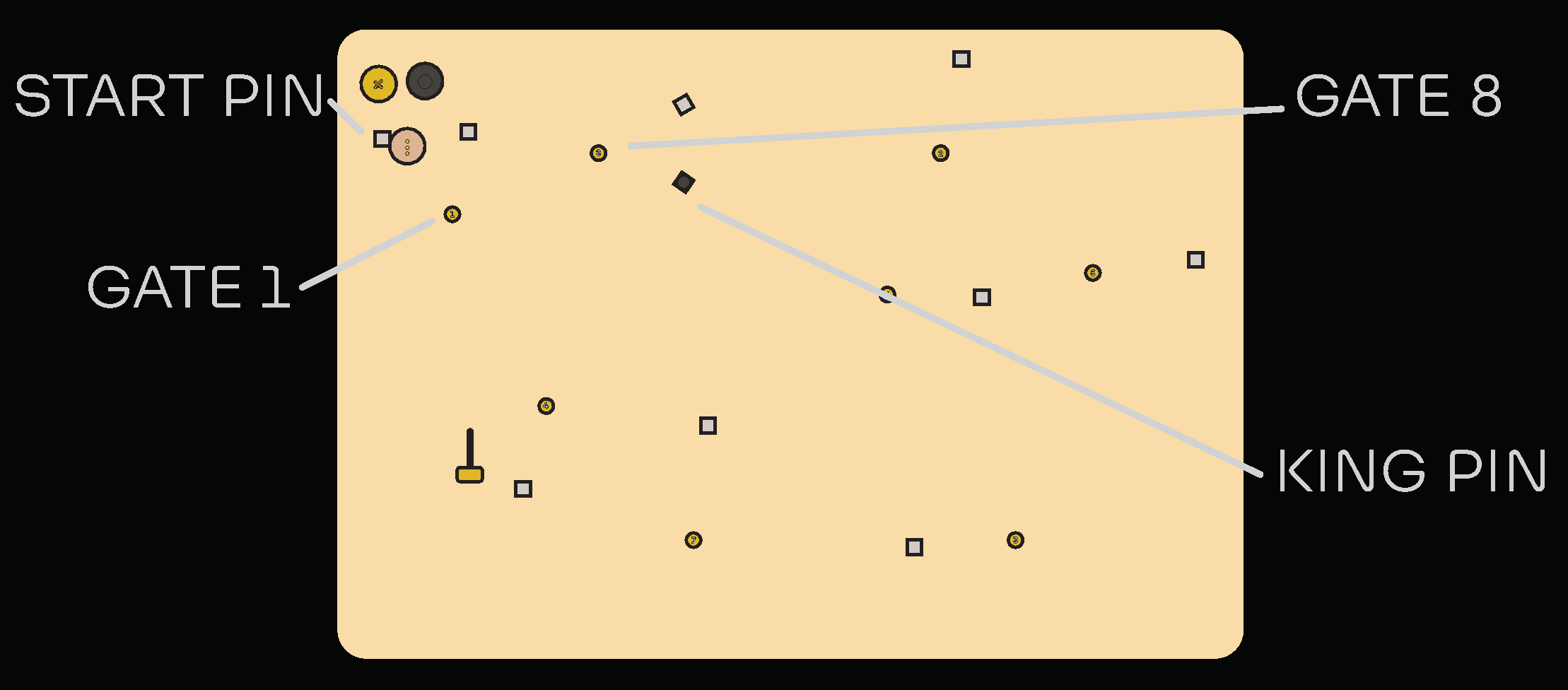 Diagram 2 from the printed CROQUET rules