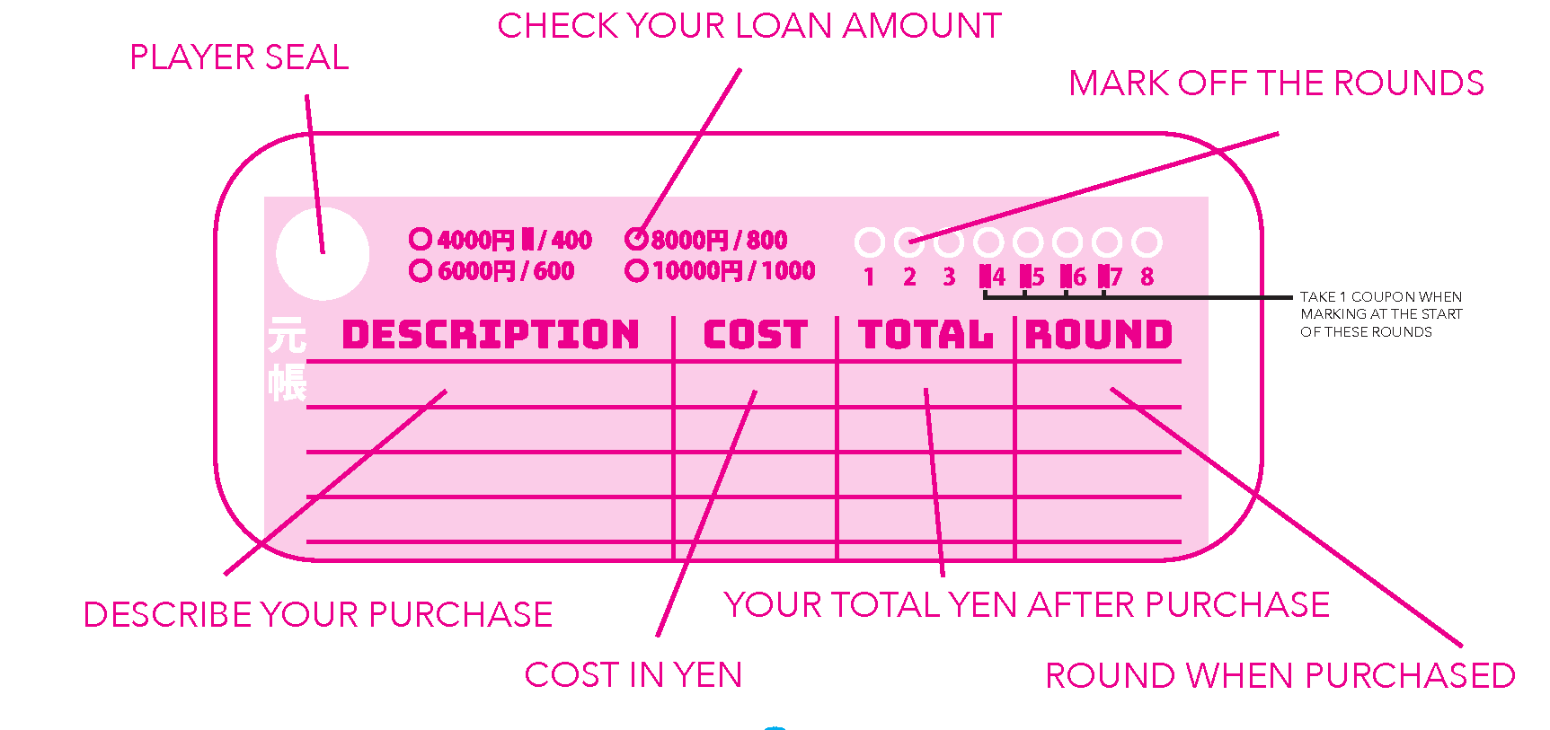 Diagram 1 from the printed GAMEPLAY rules
