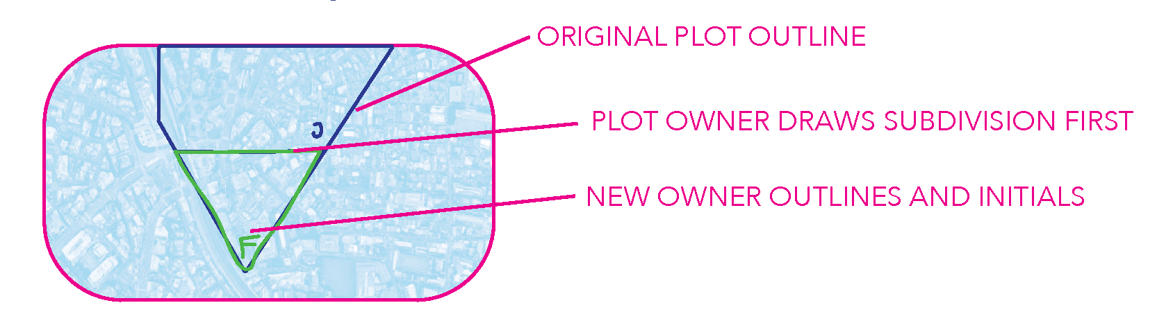 Diagram 3 from the printed GAMEPLAY rules