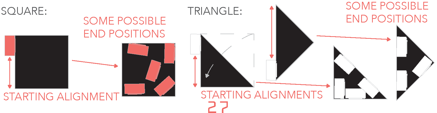 Diagram 1 from the printed WASH MACHINE rules
