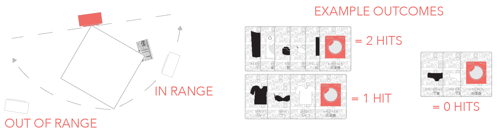 Diagram 2 from the printed WASH MACHINE rules