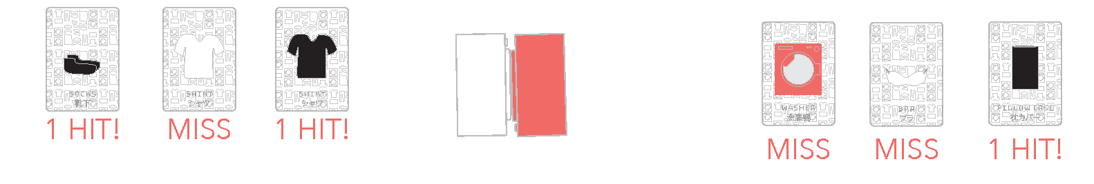 Diagram 5 from the printed WASH MACHINE rules