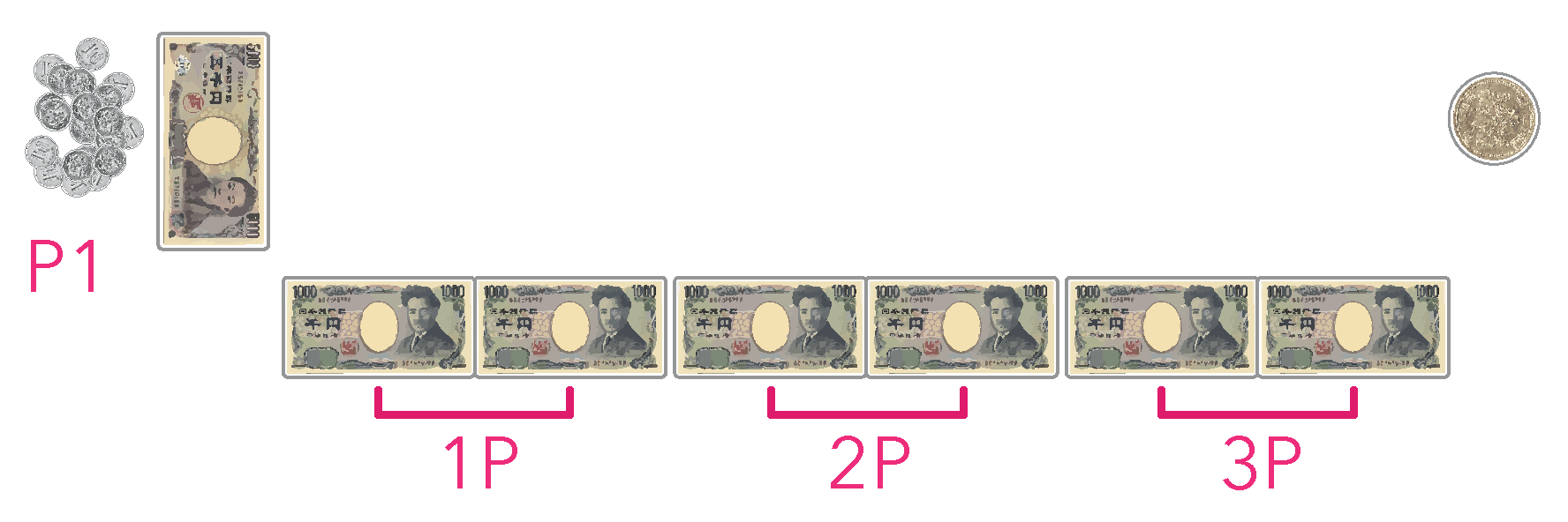 Diagram 2 from the printed CREAMED CORN rules