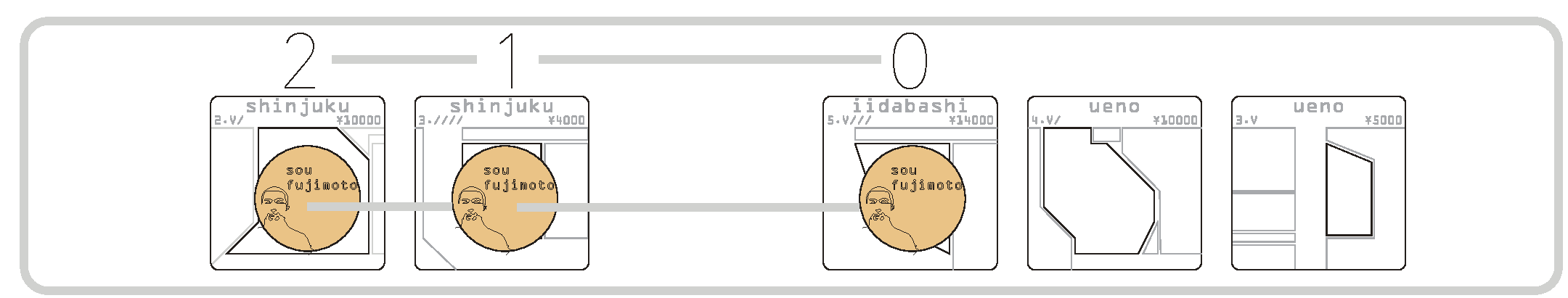 Diagram 1 from the printed MOVEMENT rules