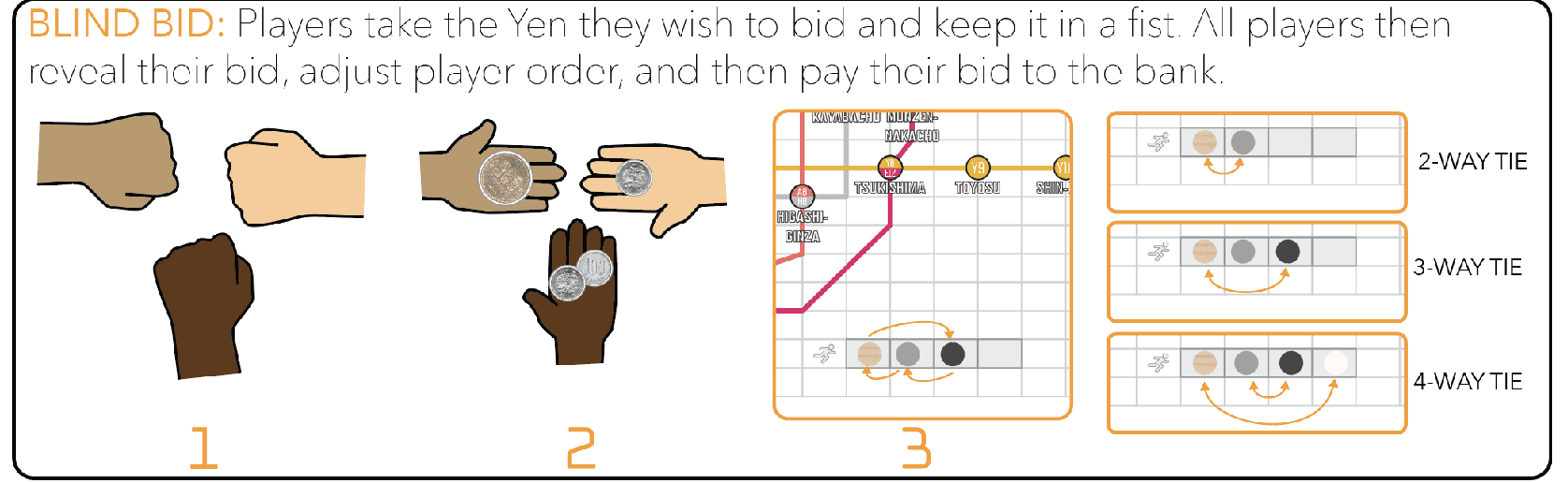 Diagram 1 from the printed TURN ORDER PHASE rules