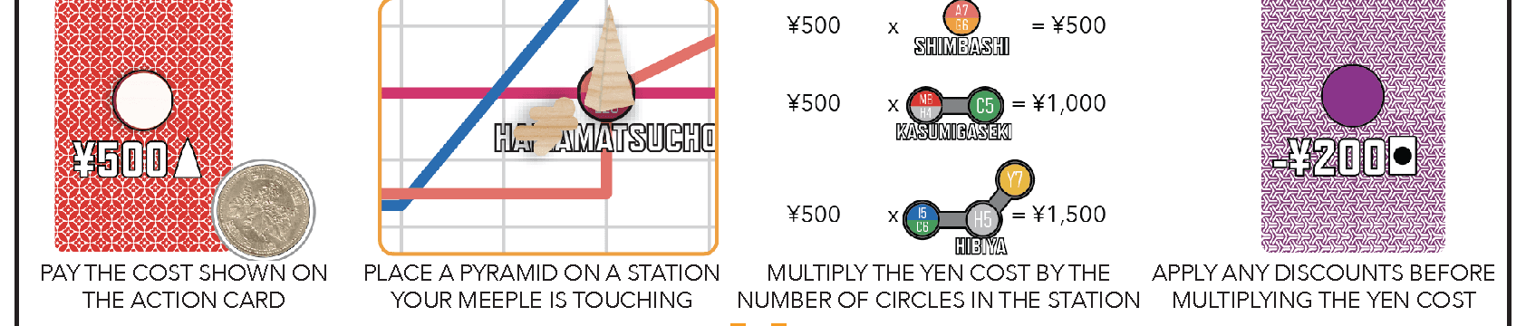 Diagram 1 from the printed STATION rules