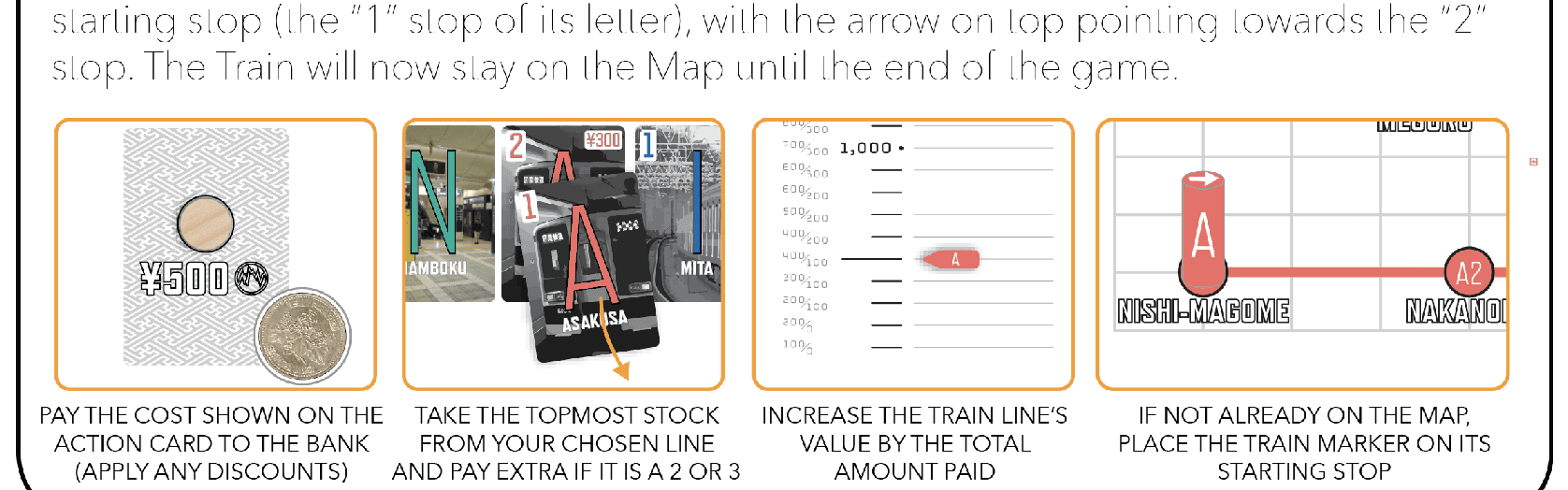Diagram 1 from the printed INVEST rules