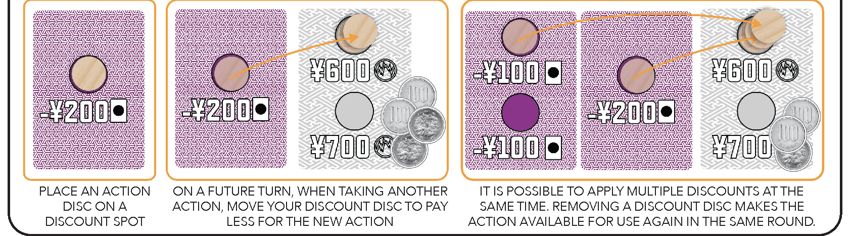 Diagram 1 from the printed DISCOUNT rules