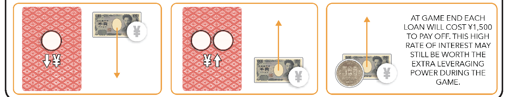 Diagram 1 from the printed LOAN rules