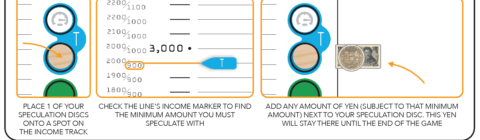 Diagram 1 from the printed SPECULATE rules