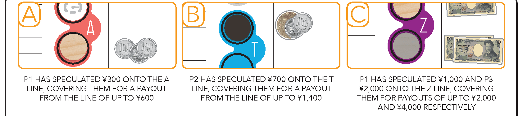 Diagram 1 from the printed SPECULATION PAYOUTS rules
