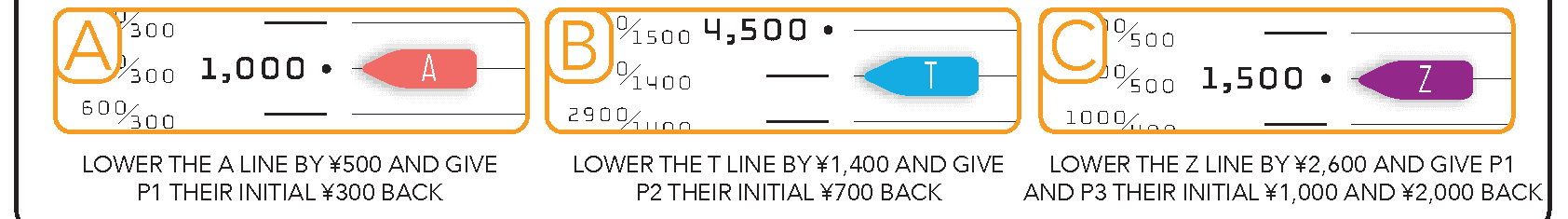 Diagram 3 from the printed SPECULATION PAYOUTS rules