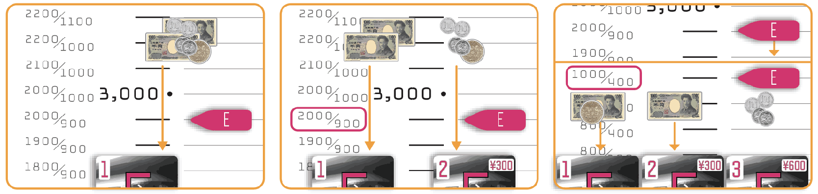 Diagram 1 from the printed STOCK PAYOUTS rules