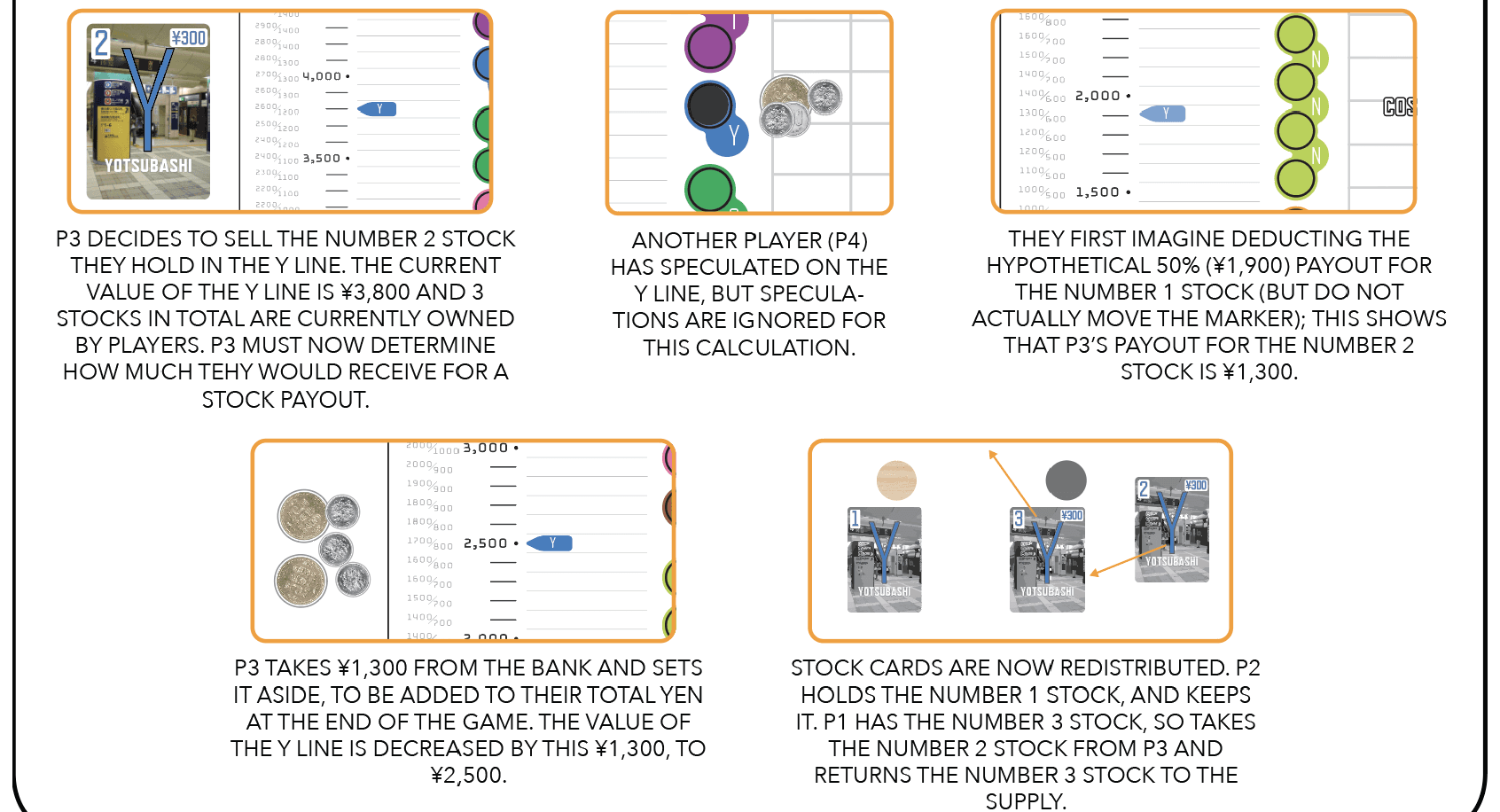 Diagram 1 from the printed OSAKA; SELL rules