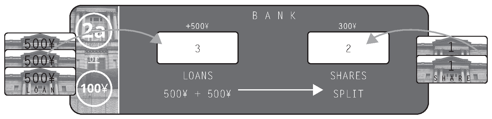 『Bank』印刷版ルールブックの図1