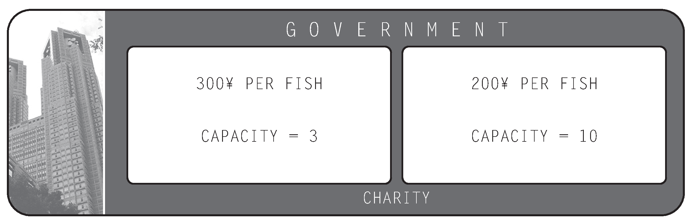 Diagram 1 from the printed Government rules