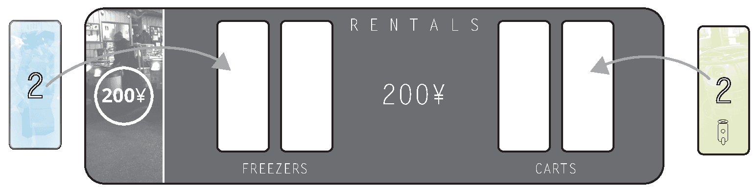 Diagram 1 from the printed Rentals rules