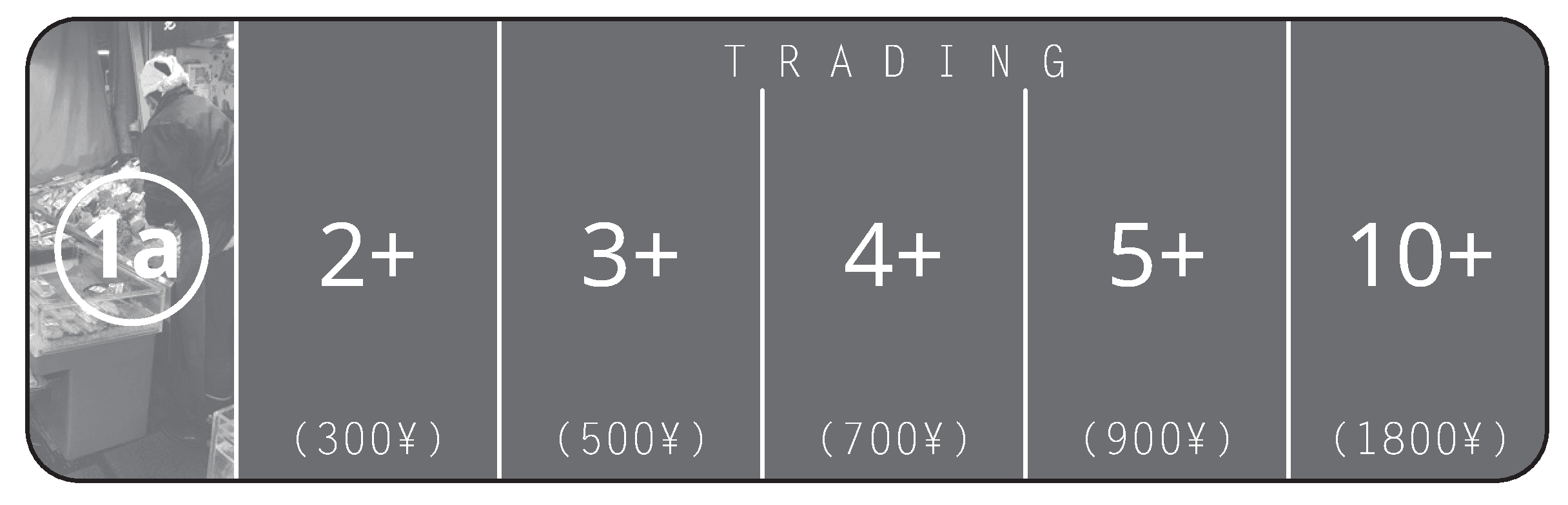 Diagram 1 from the printed Trading rules