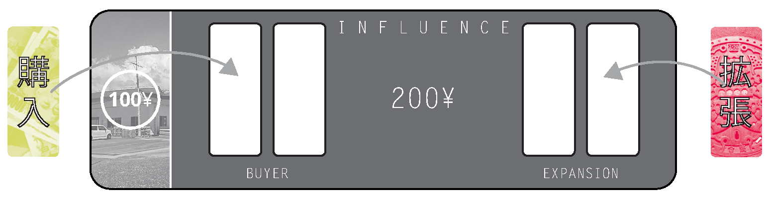 Diagram 1 from the printed Influence rules