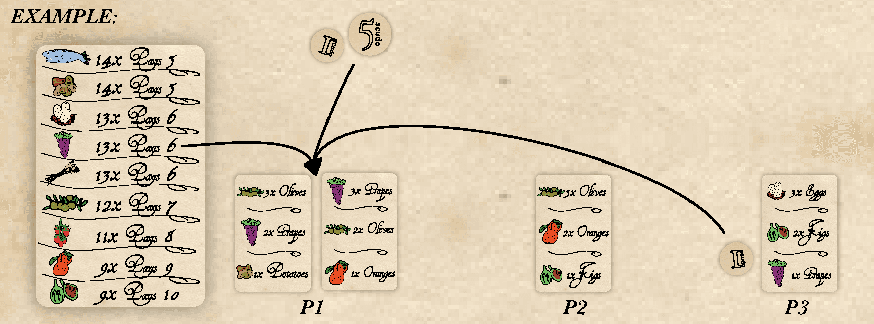 Diagram 1 from the printed ENDGAME SCORING rules